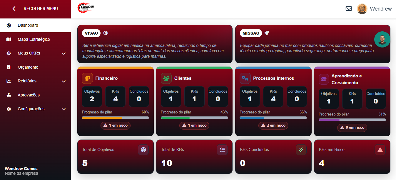 dashboard_white_label